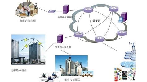 通信 意思|通信是什么意思